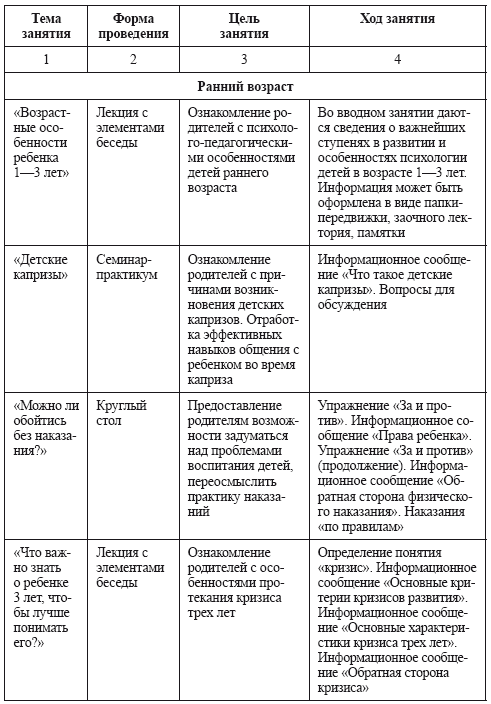 Навстречу друг другу. Психолого-педагогическая программа по работе с родителями - i_003.png