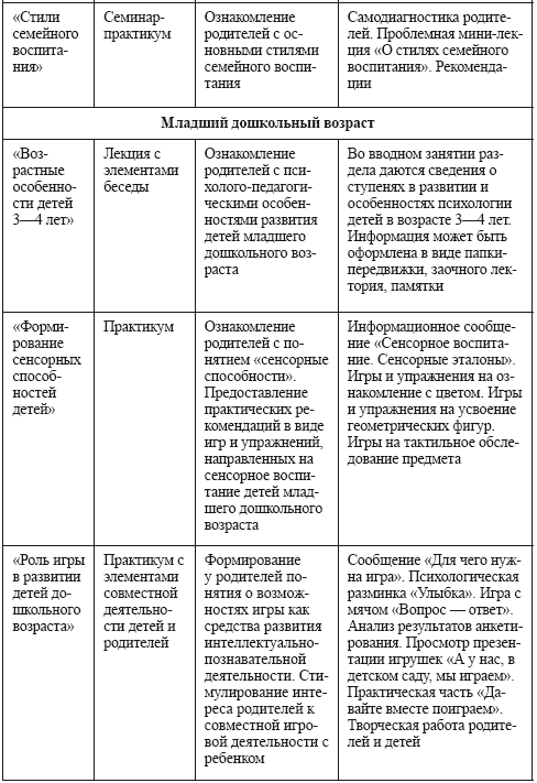 Навстречу друг другу. Психолого-педагогическая программа по работе с родителями - i_004.png