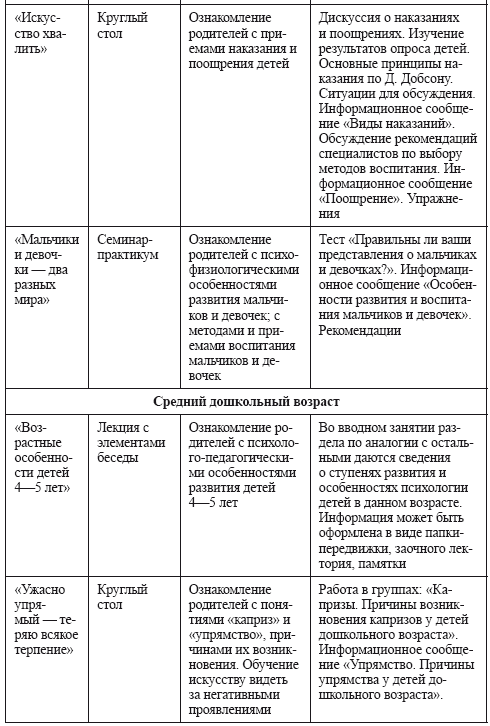 Навстречу друг другу. Психолого-педагогическая программа по работе с родителями - i_005.png