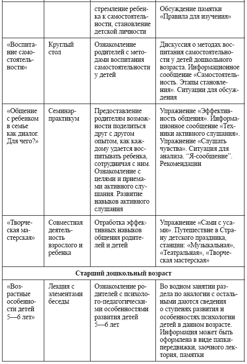 Навстречу друг другу. Психолого-педагогическая программа по работе с родителями - i_006.png