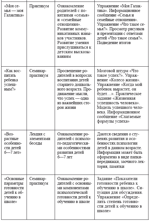 Навстречу друг другу. Психолого-педагогическая программа по работе с родителями - i_007.png