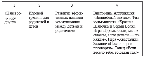 Навстречу друг другу. Психолого-педагогическая программа по работе с родителями - i_008.png