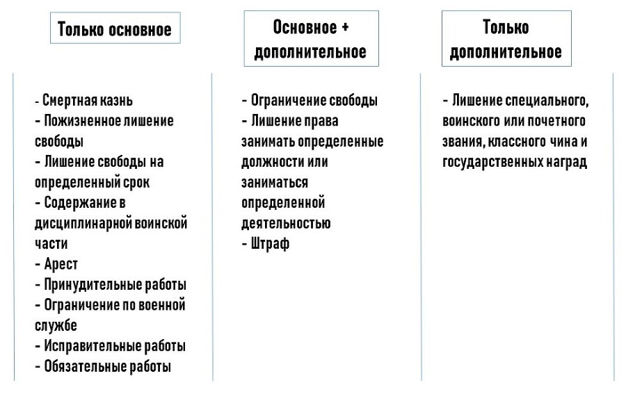 Ошибки в наказании. Методика проверки приговора - _1.jpg