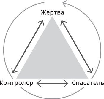 Купить того, кто продает. Как добиться от менеджеров по продажам стабильного результата - i_002.jpg