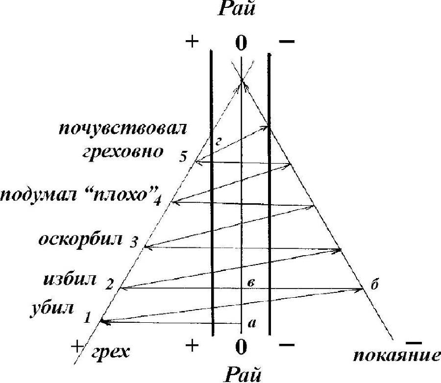 Духовное врачевание, или Реодчизм - _5.jpg