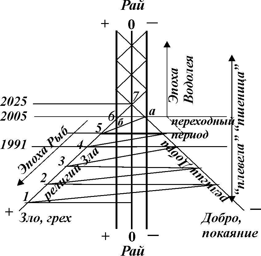 Духовное врачевание, или Реодчизм - _6.jpg