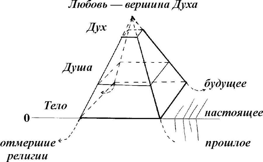 Духовное врачевание, или Реодчизм - _8.jpg