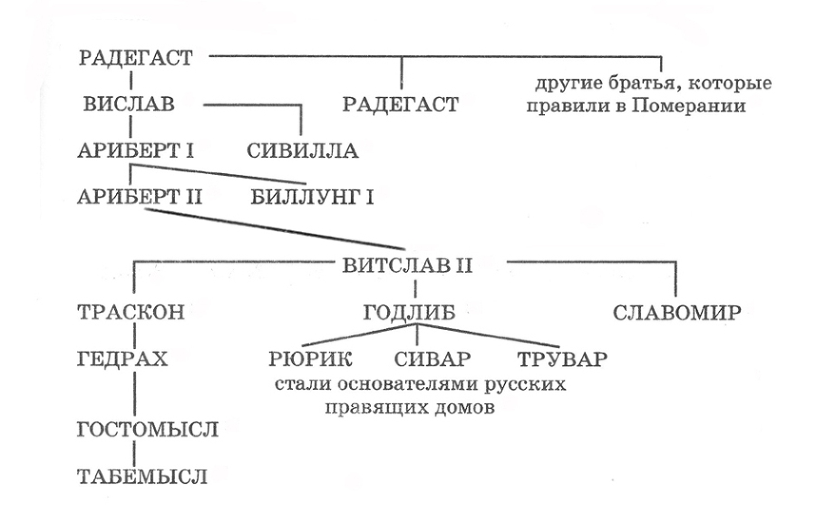 Бред шведской кобылы - img_1.jpeg