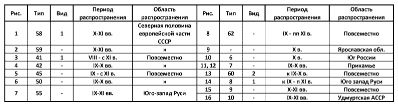 Древняя Русь. Город, замок, село - i_166.png