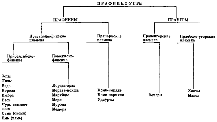 Финно-угры и балты в эпоху средневековья - i_001.png