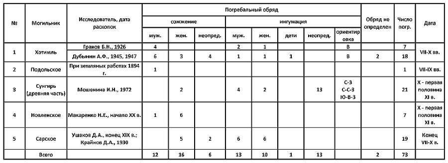 Финно-угры и балты в эпоху средневековья - i_040.png