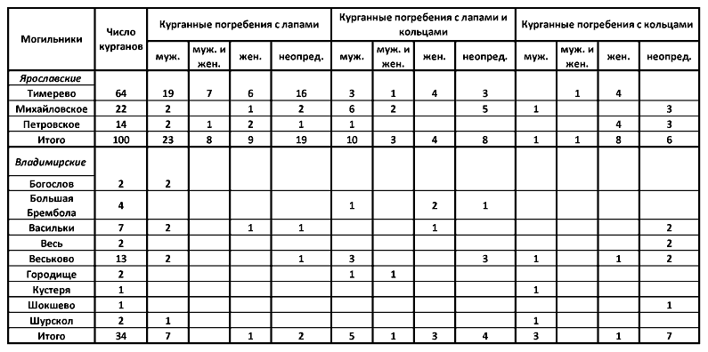 Финно-угры и балты в эпоху средневековья - i_043.png