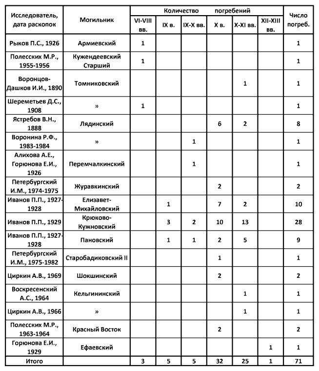 Финно-угры и балты в эпоху средневековья - i_052.png