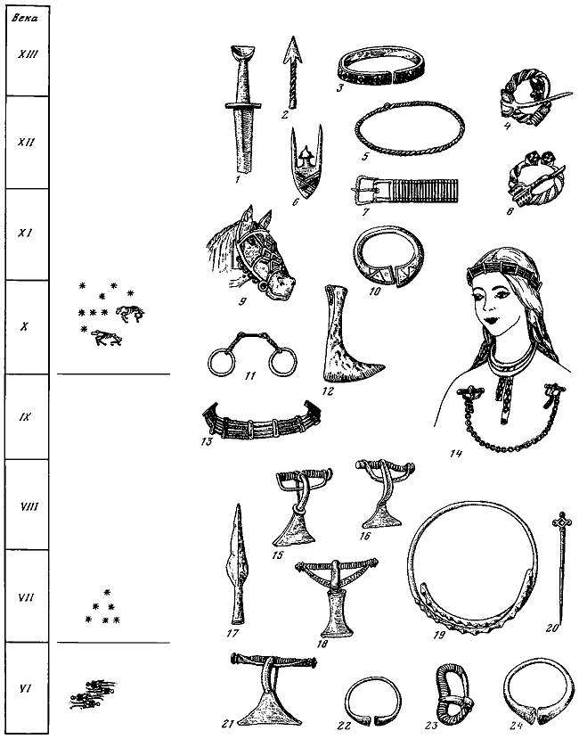 Финно-угры и балты в эпоху средневековья - i_219.png