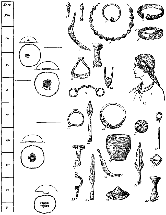 Финно-угры и балты в эпоху средневековья - i_221.png