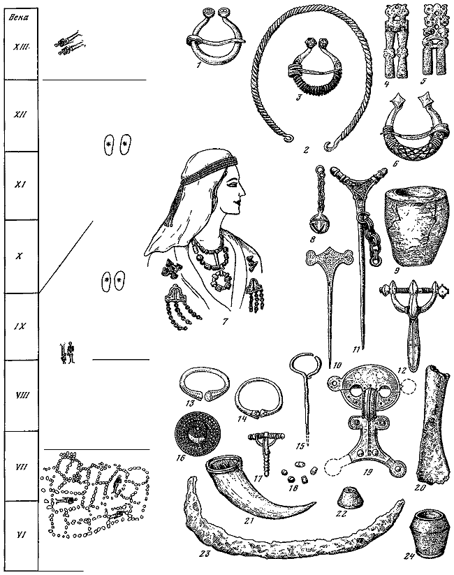 Финно-угры и балты в эпоху средневековья - i_232.png