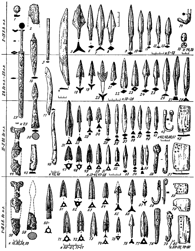 Степная полоса Азиатской части СССР в скифо-сарматское время - i_151.png