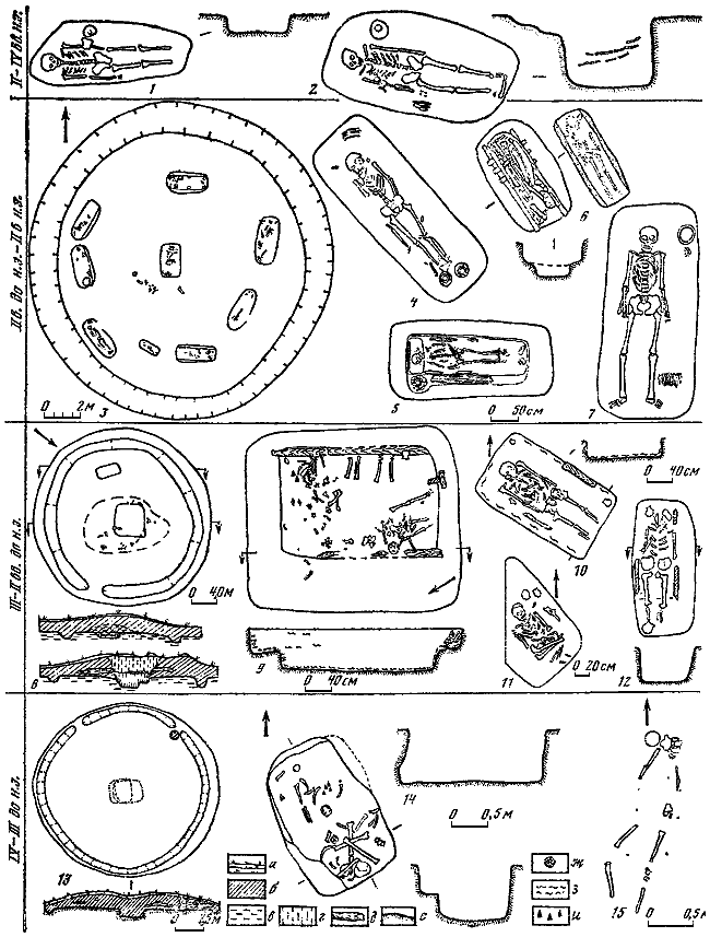 Степная полоса Азиатской части СССР в скифо-сарматское время - i_154.png