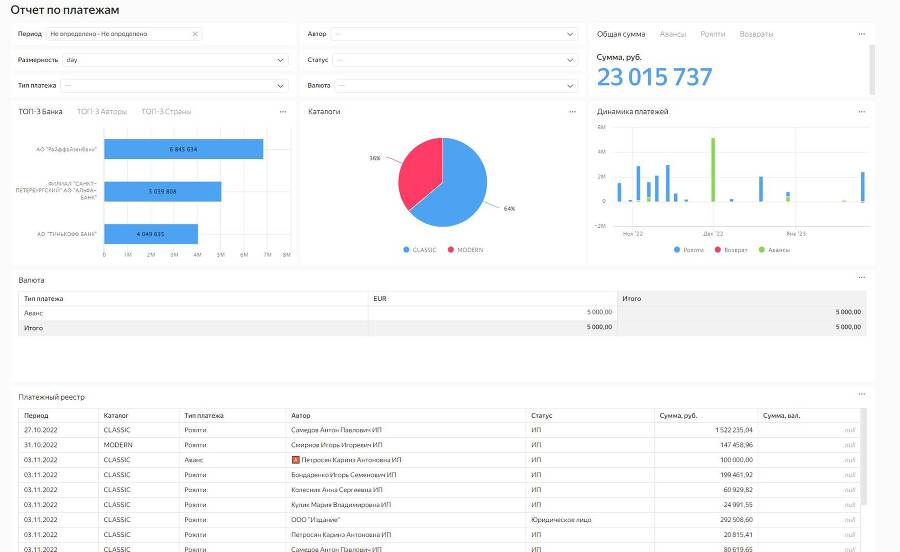 Отчет по платежам. Делаем реальный отчет по платежам в DataLens пошагово на базе Excel. Практический урок - _0.jpg