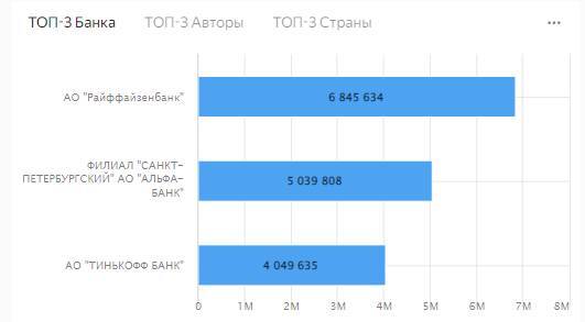 Отчет по платежам. Делаем реальный отчет по платежам в DataLens пошагово на базе Excel. Практический урок - _1.jpg