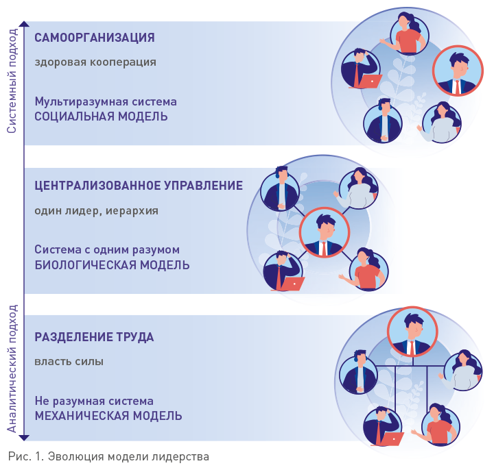 Команда рулит. Управление изменениями в цифровой среде - i_003.png