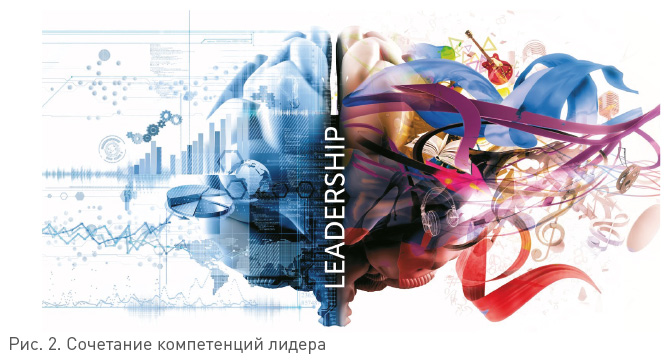 Команда рулит. Управление изменениями в цифровой среде - i_004.png