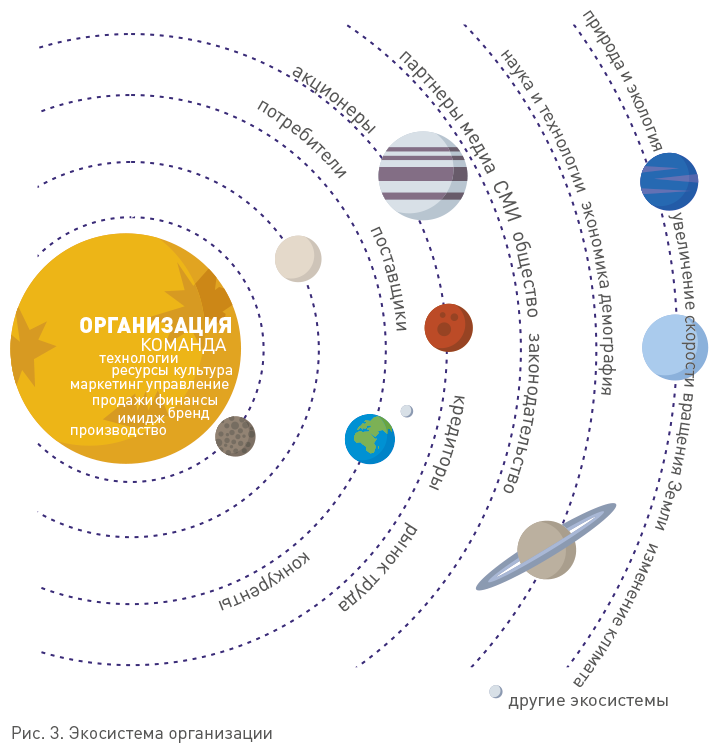 Команда рулит. Управление изменениями в цифровой среде - i_005.png