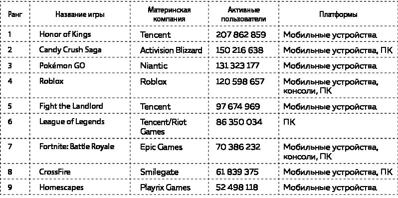 По ту сторону игр. Принципы успеха Minecraft, Angry Birds, Pokémon GO и других феноменов мировой гейминдустрии - i_001.jpg