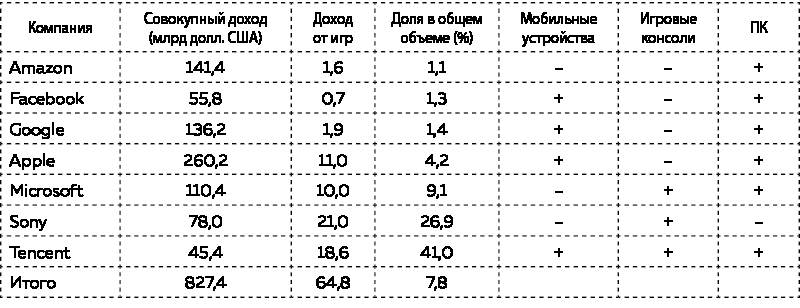 По ту сторону игр. Принципы успеха Minecraft, Angry Birds, Pokémon GO и других феноменов мировой гейминдустрии - i_003.jpg