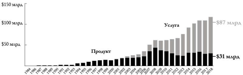 По ту сторону игр. Принципы успеха Minecraft, Angry Birds, Pokémon GO и других феноменов мировой гейминдустрии - i_006.jpg