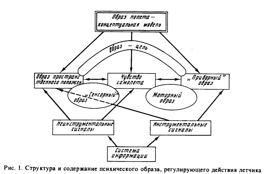 Образ в системе психической регуляции деятельности - i_001.png