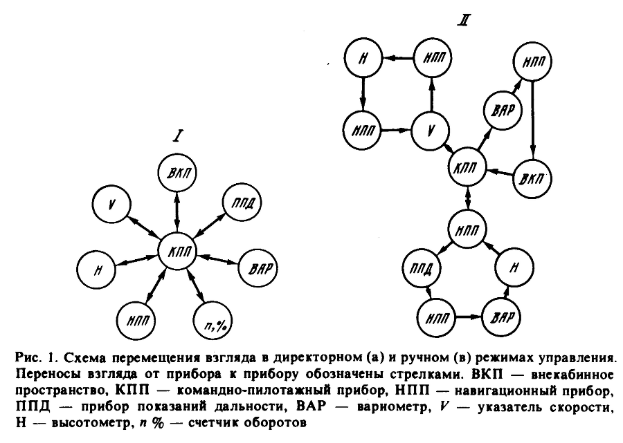 Образ в системе психической регуляции деятельности - i_002.png