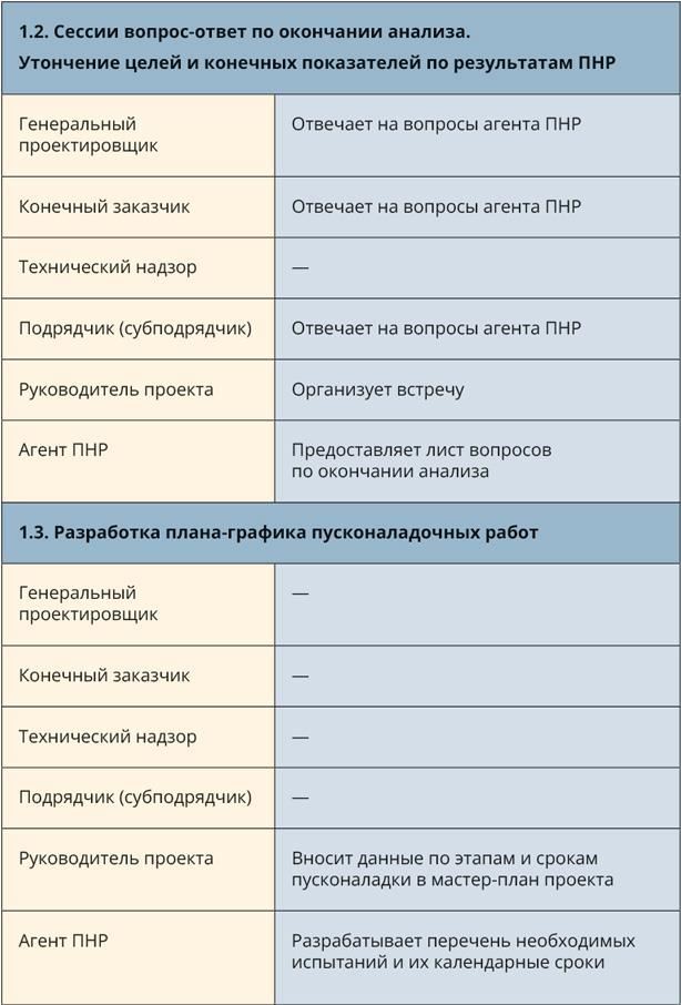 Настольная книга эксплуататора. Всё, что вы хотели знать о повседневной жизни датацентров, но боялись спросить - i_007.jpg