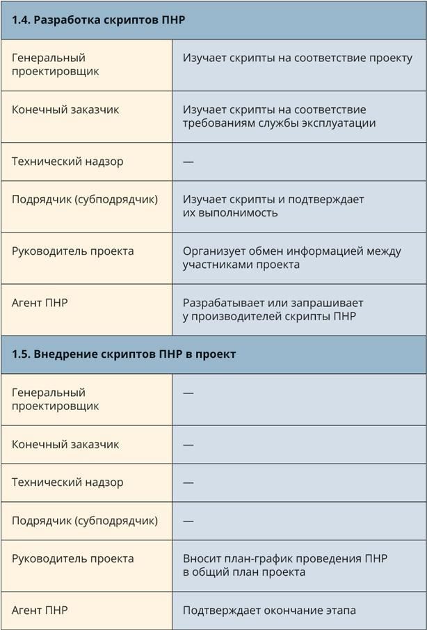 Настольная книга эксплуататора. Всё, что вы хотели знать о повседневной жизни датацентров, но боялись спросить - i_008.jpg