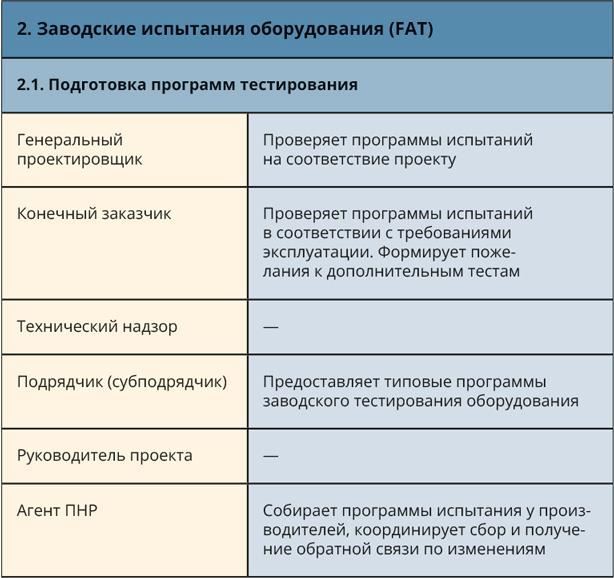 Настольная книга эксплуататора. Всё, что вы хотели знать о повседневной жизни датацентров, но боялись спросить - i_009.jpg