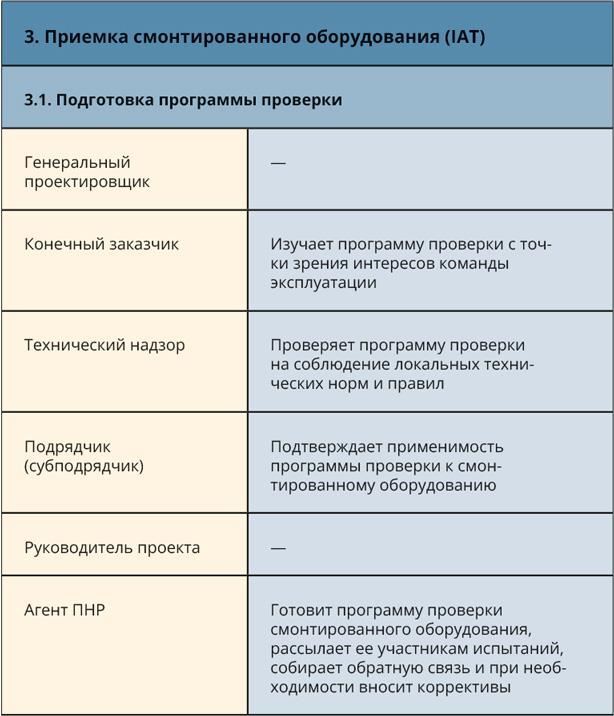 Настольная книга эксплуататора. Всё, что вы хотели знать о повседневной жизни датацентров, но боялись спросить - i_011.jpg