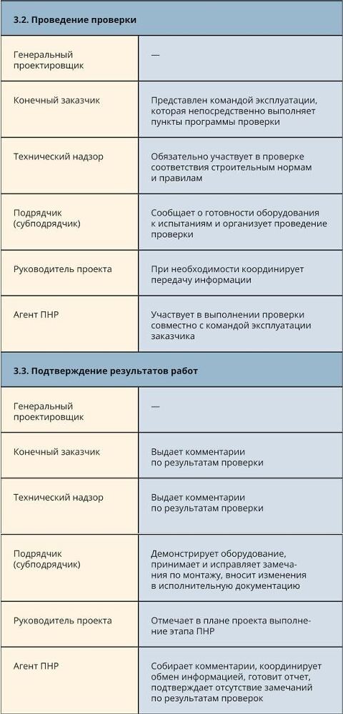 Настольная книга эксплуататора. Всё, что вы хотели знать о повседневной жизни датацентров, но боялись спросить - i_012.jpg