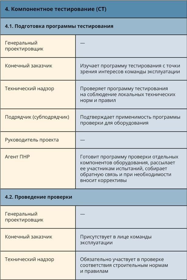 Настольная книга эксплуататора. Всё, что вы хотели знать о повседневной жизни датацентров, но боялись спросить - i_013.jpg