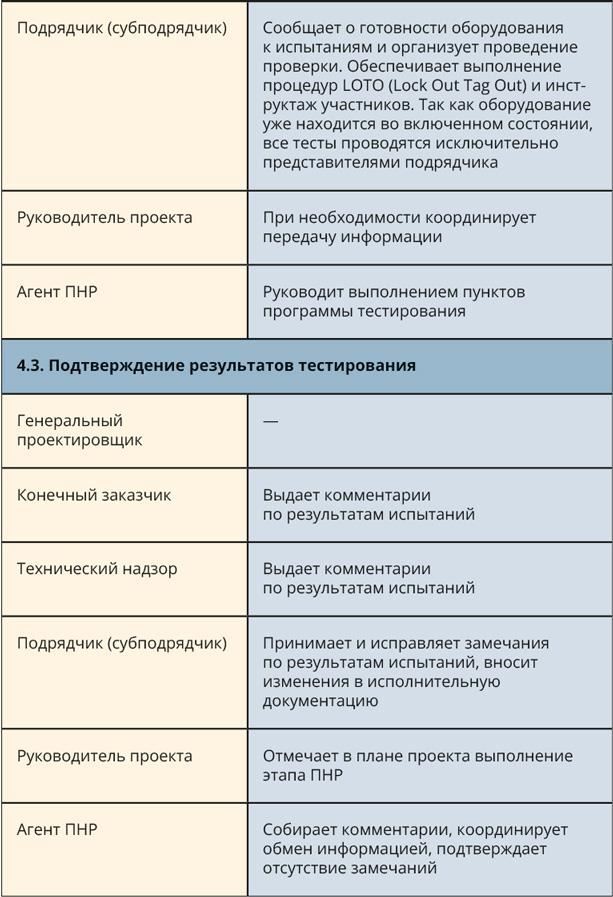 Настольная книга эксплуататора. Всё, что вы хотели знать о повседневной жизни датацентров, но боялись спросить - i_014.jpg