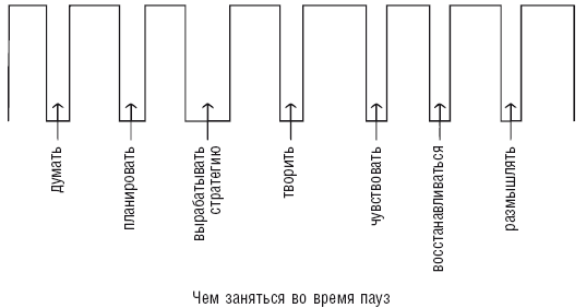 Минута на размышление. Как вернуть креативность, победить вечную занятость и работать лучше всех - i_005.png