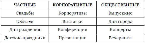 Ведущий мероприятий: от А до Я. Учебник по ивенту - i_006.jpg