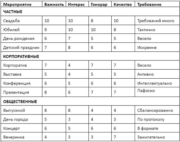 Ведущий мероприятий: от А до Я. Учебник по ивенту - i_011.jpg