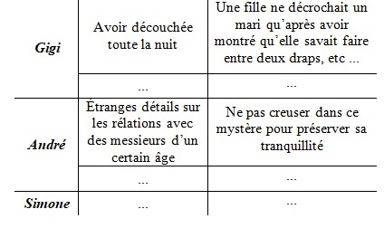 À étudier «Le Carnet Vert» d'Henri Troyat - _2.jpg