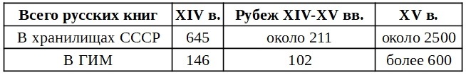 Куликовская битва в истории и культуре нашей Родины - i_026.jpg