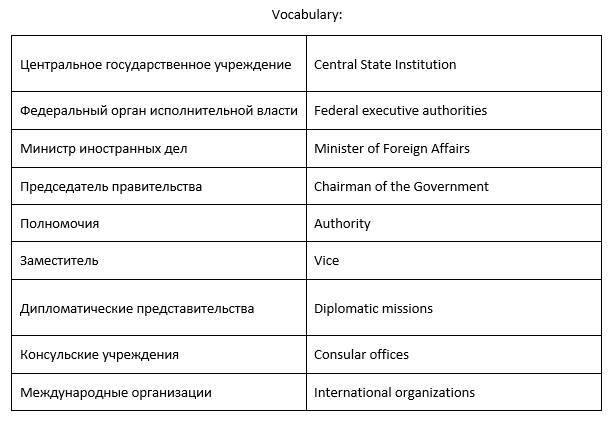 Political English Vocabulary B2+ - _2.jpg