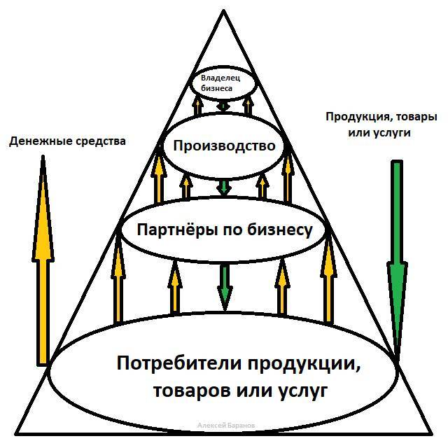 Как заработать денег – в чём подвох? - _2.jpg