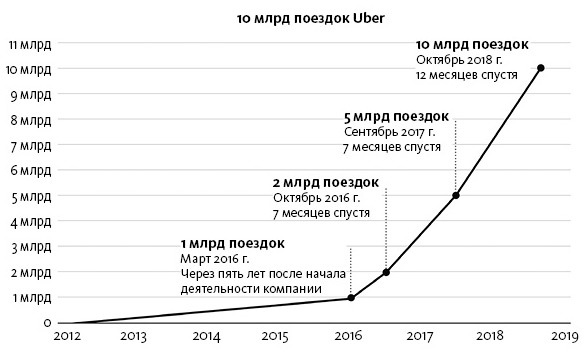 От одного пользователя до миллиона. Как успешные бренды и продукты наращивают аудиторию - i_001.jpg