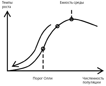 От одного пользователя до миллиона. Как успешные бренды и продукты наращивают аудиторию - i_006.jpg