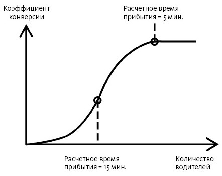 От одного пользователя до миллиона. Как успешные бренды и продукты наращивают аудиторию - i_007.jpg