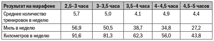 Бегай как профи (даже если ты любитель). Тренировочные планы и профессиональные рекомендации для бегунов любого уровня - i_001.jpg